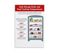 XGINERFEX Food Storage Chart Refrigerator Organization Infographic Poster Kitchen Wall-Art for Home Decor Modern Farmhouse Aesthetic Reference Guide(Framed,08X12inch(20X30cm))
