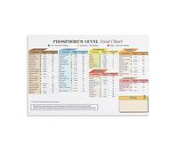 XGINERFEX Foods That Cause Inflammation Chart Poster Anti Inflammatory Diet Guide For Healthy Eating Nutrition Classroom Decor(Framed,12x18inch(30x45cm))