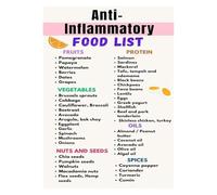 XGINERFEX Foods that Fight Inflammation Poster, Anti-Inflammatory Diet Chart Canvas Painting Wall-Art for Kitchen, Gym, Nutrition Reference(Framed,12x18inch(30x45cm))