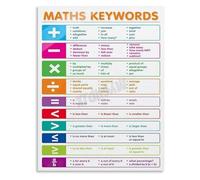 XGINERFEX Foundational Math Operations Poster Permanent Reference Chart Canvas Wall-Art for Students(Framed,12x18inch(30x45cm))