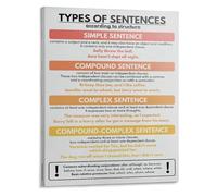 XGINERFEX Four Types of Sentences Poster According to Structure English Classroom Decor Grammar Chart for Middle School Students(Unframed,16x24inch(40x60cm))