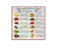 XGINERFEX Fruit Health Benefits Poster Calorie and Carb Chart Canvas Print Fruit Nutrition Education Wall-Art for Living Room Bedroom Pantry(Unframed,12x18inch(30x45cm))