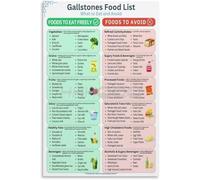 XGINERFEX Gallstones Diet Food List Chart - Gallbladder Health Friendly & Avoid Foods Guide Poster(Framed,08x12inch(20x30cm))