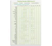 XGINERFEX Gardening Guide Poster Planting Calendar For USDA Zone 5-7 Vegetable Sowing Transplant Schedule Garden Planner Chart(Unframed,12x18inch(30x45cm))
