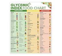 XGINERFEX Glycemic Index Chart Poster Low Glycemic Foods List Magnetic Chart for Healthy Eating Diabetes Diet Management Wall-Art(Unframed,08x12inch(20x30cm))