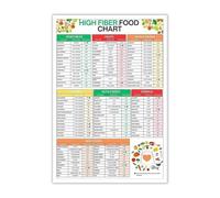 XGINERFEX Grocery List & High Fiber Foods Poster, Canvas Wall-Art Print for Kitchen, Healthy Living Inspiration and Nutrition Info Decor(Framed,16x24inch(40x60cm))