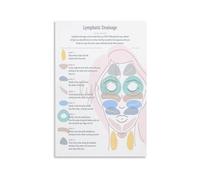 XGINERFEX Gua Sha and Facial Guide Poster Visual Step by Step Tutorial for Home Spa Relaxation Skin Care Routine(Unframed,08x12inch(20x30cm))