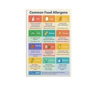 XGINERFEX Guide to Common Food Allergens Poster - Informational Reference Chart, Wall Art for Raising Awareness in Home, Office, or Community Space(Unframed,12x18inch(30x45cm))