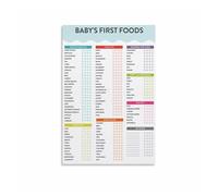 XGINERFEX Guide to First Foods Poster, Solid Food Introduction Chart & Nutritional Reference, Mom Gift(Framed,12x18inch(30x45cm))