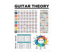 XGINERFEX Guitar Chord Theory Reference Poster | Learn the Circle of Fifths, Chord Progressions & Fretboard Navigation - Laminated Educational Chart for Practice(Framed,08x12inch(20x30cm))