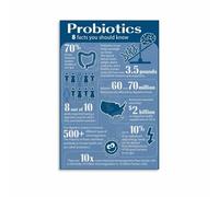 XGINERFEX Gut Flora Health Benefits Educational Poster, Canvas Art Print for Kitchen, Clinic, Fitness Room Wall(Framed,16x24inch(40x60cm))
