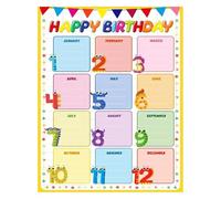 XGINERFEX Happy Birthday Bulletin Board Set Classroom Birthday Chart Poster Student Birthdays Display Teacher Resource for Back to School Decor(Unframed,08x12inch(20x30cm))