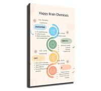 XGINERFEX Happy Brain Chemicals Poster Dopamine Serotonin Endorphins Oxytocin Wall-Art Print Science Psychology Infographic for Home Office Gym Bar Decor(Unframed,12x18inch(30x45cm))