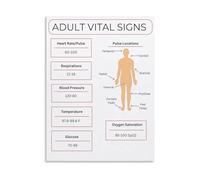XGINERFEX Health Assessment Educational Poster Adult Vital Signs Normal Ranges Pulse Locations Guide Canvas Art Print for Bedroom Living Room Classroom Decor(Framed,08x12inch(20x30cm))