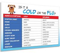 XGINERFEX Health Awareness Wall Chart - Promoting Hygiene Habits Poster for, School, Preschool, Clinic Waiting Room Decor(Unframed,16x24inch(40x60cm))