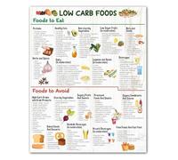 XGINERFEX Healthy Diet Food Chart for Low Carb FODMAP Gluten Eating Educational Reference Poster Kitchen Decor(Framed,12x18inch(30x45cm))