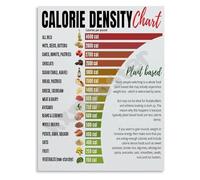 XGINERFEX Healthy Eating Calorie Density Chart Poster Food Nutrition Guide for Gym Kitchen and Home Decor Educational Wall-Art(Unframed,16x24inch(40x60cm))