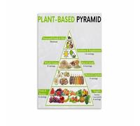 XGINERFEX Healthy Eating Chart Plant Based and Vegan Food Guide Poster Colorful Nutrition Chart Kitchen Dining Wall-Art(Framed,16x24inch(40x60cm))