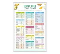XGINERFEX Healthy Eating for Inflammation Poster - Low Purine & Alkaline Foods Chart, Grocery List and Nutrition Guide, Educational Kitchen Decor (Framed,08x12inch(20x30cm))