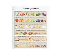 XGINERFEX Healthy Eating for Poster Food Groups Chart Nutrition Learning Educational Print for Preschoolers Classroom Wall-Art(Unframed,12X18inch(30X45cm))