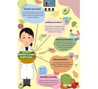 XGINERFEX Healthy Eating Information Poster Nutrition Educational Chart for Kitchen Living Room Dining Room(Unframed,16x24inch(40x60cm))