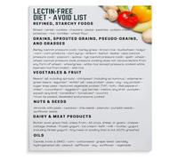 XGINERFEX Healthy Eating Kitchen Poster - Low Lectin & Plant Based Food Guide, Informational Chart for Modern Home Decor(Framed,08x12inch(20x30cm))