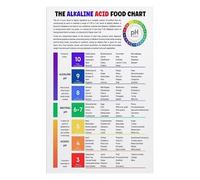 XGINERFEX Healthy Eating Poster Alkaline Food Chart pH Balance Diet Guide Wall-Art for Home Office Kitchen Nutrition Reference Decor(Unframed,08x12inch(20x30cm))