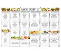 XGINERFEX Healthy Eating Wall-Art for Diabetics - Diabetes Food List Poster with Diet Sheet and Low Sugar Meal Plan, Nutrition Guide for Pre Diabetes(Framed,16x24inch(40x60cm))
