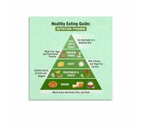 XGINERFEX Healthy Habits for Poster Food Pyramid and Nutrition Chart Learning Decor for Bedroom Playroom or Elementary School(Framed,16x24inch(40x60cm))