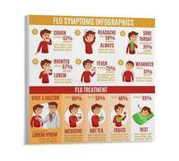 XGINERFEX Healthy Habits Poster Hand Hygiene Guide Sneeze into Elbow Etiquette 5 Steps Wall-Art for School Office and Clinic Decor(Unframed,08x12inch(20x30cm))