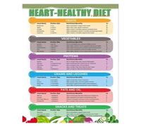 XGINERFEX Healthy Heart Grocery List & Food Guide Canvas Painting - Informative Cardiac Diet Chart as Wall-Art for Dining Room or Doctor Office Decor(Unframed,12x18inch(30x45cm))
