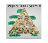 XGINERFEX Healthy Home Resource Vegan Food Pyramid Poster Plant Based Nutrition Reference Guide Canvas Art(Framed,16x24inch(40x60cm))