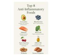 XGINERFEX Healthy Kitchen Wall-Art: Anti-Inflammatory Foods Guide Poster with Nutrition Checklist & Meal Planning Tips for Home Cooking(Framed,12x18inch(30x45cm))