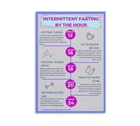 XGINERFEX Healthy Lifestyle Poster Intermittent Fasting Schedule Guide Wall-Art for Kitchen Decor Home Office Gym Nutrition Chart Fitness Motivation(Unframed,16X24inch(40X60cm))