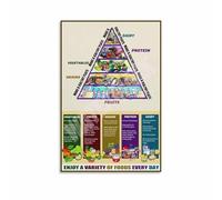 XGINERFEX Healthy Portions Chart Poster The Plate Method Guide for Balanced Diet Canvas Wall-Art for Dining Area Home(Framed,12x18inch(30x45cm))