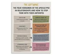 XGINERFEX Healthy Relationship Tools Canvas Poster Four Horsemen Antidotes Wall-Art For Study Room Or Counseling Space(Unframed,12x18inch(30x45cm))