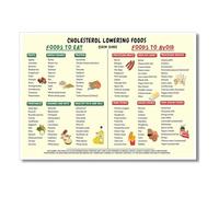 XGINERFEX Heart Healthy Foods Poster - Cholesterol Friendly Grocery List and Food Chart for Kitchen, Pantry, Meal Planning(Unframed,16X24inch(40X60cm))