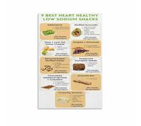 XGINERFEX Heart Healthy Low Sodium Snack List Guide Poster Canvas Wall-Art Decor for Kitchen Dining Room Living Room(Unframed,16x24inch(40x60cm))
