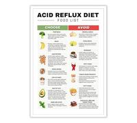 XGINERFEX Heartburn Friendly Foods Guide - Low Grocery List & Meal Ideas, Soothing Diet Chart for Digestive Support, Kitchen Reference Poster (Framed,12x18inch(30x45cm))
