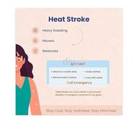 XGINERFEX Heat Illness Prevention Poster Workplace Heat Awareness Chart for the Industrial Environment (Framed,16x24inch(40x60cm))