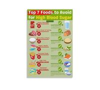 XGINERFEX High Blood Sugar Diet Poster Foods to Avoid Chart Nutrition Guide Wall-Art for Hospital Clinic Home Kitchen(Framed,08x12inch(20x30cm))