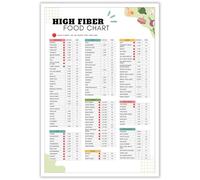 XGINERFEX High Fiber Foods List and Weekly Meal Plan, Easy Gut Health Guide with Vegan Vegetarian Chart for Kitchen Clinic Office Decor(Unframed,08x12inch(20x30cm))