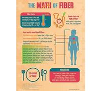 XGINERFEX High Fiber Foods Nutrition Poster, The Math of Fiber Infographic, Healthy Eating Guide for Diet, Wellness(Framed,16x24inch(40x60cm))