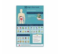 XGINERFEX High-Fibre Foods Chart for Gut Health, Minimalist Canvas Poster for Modern Bedroom, Office, Apartment Decor(Unframed,08x12inch(20x30cm))