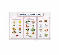 XGINERFEX High Potassium Foods Chart Poster Nutrition Guide for a Healthy Diet Essential Minerals List Canvas Wall-Art Kitchen Decor(Unframed,12x18inch(30x45cm))