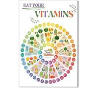 XGINERFEX High Protein Fiber Foods Vitamin Chart Eat the Rainbow Diet Guide Educational Poster for Kitchen School Decor(Unframed,08x12inch(20x30cm))