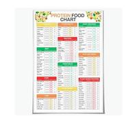 XGINERFEX High Protein Foods Chart Poster, Illustrated Nutrition Guide with Portion Sizes & Calories, Canvas Wall-Art for Kitchen, Gym, Clinic, Home Office Decor(Framed,12x18inch(30x45cm))