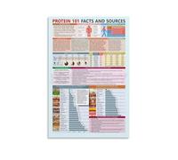 XGINERFEX High Protein Foods Chart Poster Protein 101 Guide for Muscle Building Workout Healthy Diet Nutrition Wall-Art Decor for Gym Bedroom(Framed,12x18inch(30x45cm))