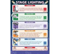 XGINERFEX High School Drama Poster Stage Lighting and Design Chart for Theater Arts Classroom Technical Directors Wall-Art(Framed,16x24inch(40x60cm))