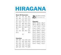 XGINERFEX Hiragana Katakana Chart, Writing System Poster, Unframed Learning Wall Decor for Study Room, Library or Gift(Framed,08X12inch(20X30cm))